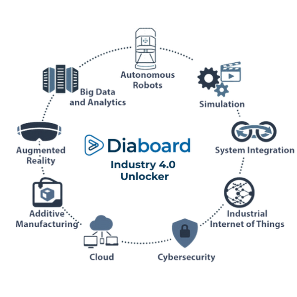 What is  Diaboard?